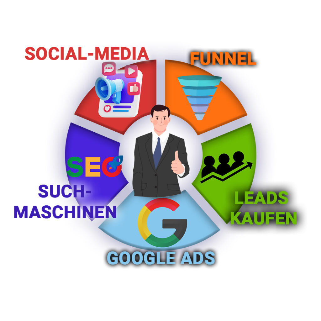leads-generieren